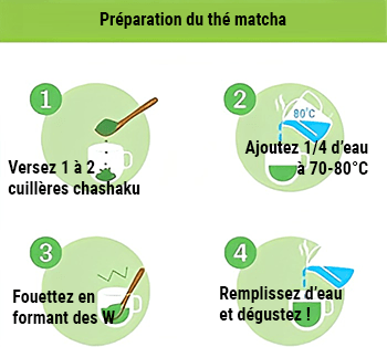 Étapes de préparation du thé matcha - SakuraTea